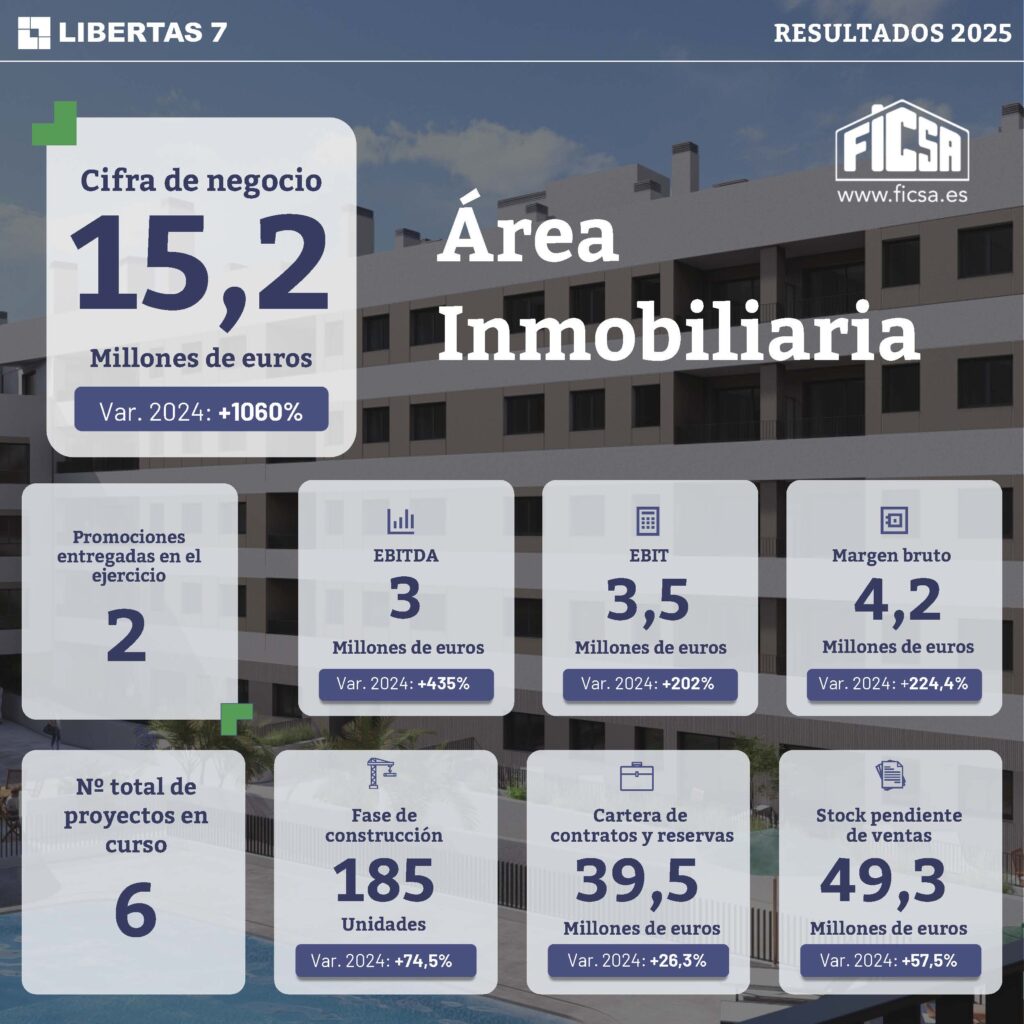 Infografías 2025 Inmobiliaria